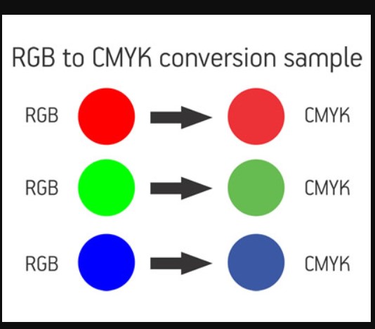 Перевести картинку онлайн из rgb в cmyk